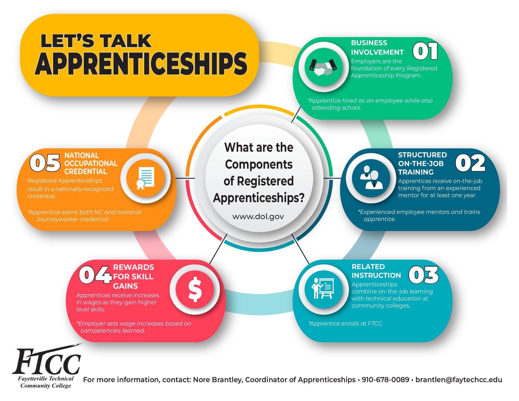 Apprenticeship reforms a 'benefit for both businesses and